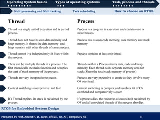 RTOS for Embedded System Design | PDF