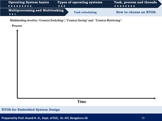 RTOS for Embedded System Design | PDF