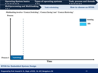 RTOS for Embedded System Design | PDF