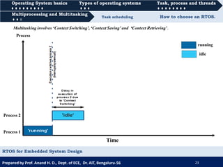 RTOS for Embedded System Design | PDF
