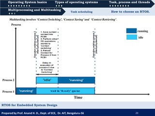 RTOS for Embedded System Design | PDF