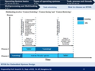 RTOS for Embedded System Design | PDF