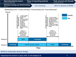 RTOS for Embedded System Design | PDF