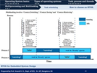 RTOS for Embedded System Design | PDF