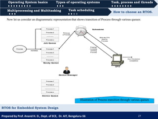 RTOS for Embedded System Design | PDF