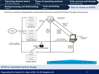 Software Design Rtos RTOS for Embedded System Design | PDF