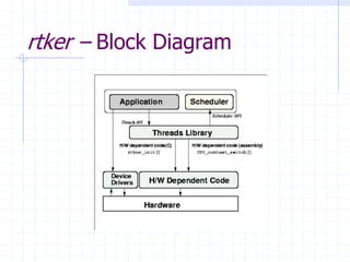 rtker – Block Diagram
 