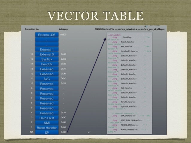 table script linker vector cortex ARM platform M RTOS draft on