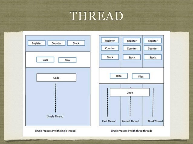 Mac threads and the unix kernel: a battle for controller