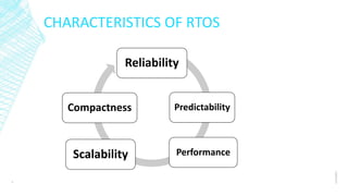RTOS- Real Time Operating Systems | PPTX