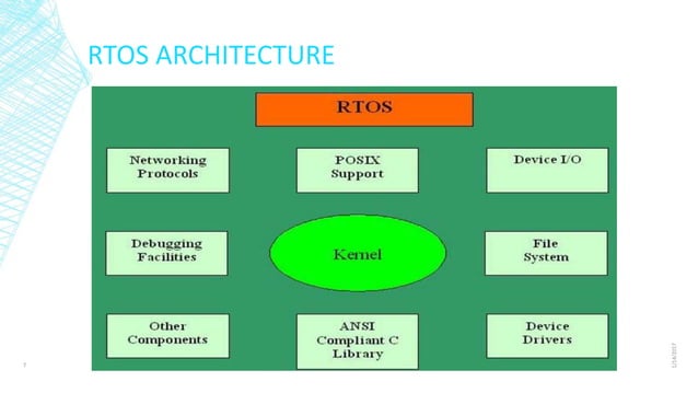 RTOS- Real Time Operating Systems | PPTX