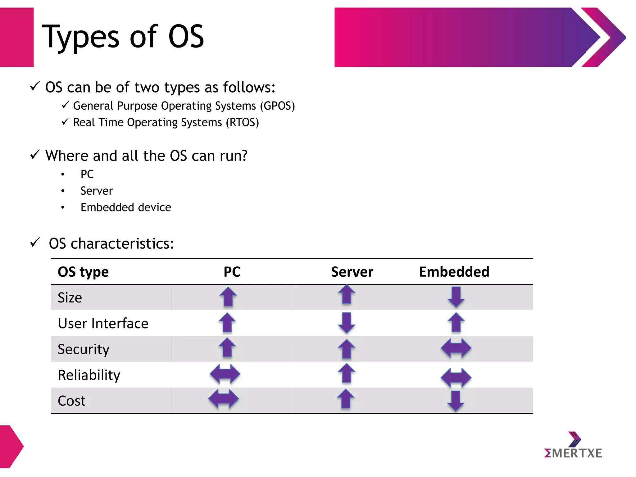 RTOS - Real Time Operating Systems | PDF