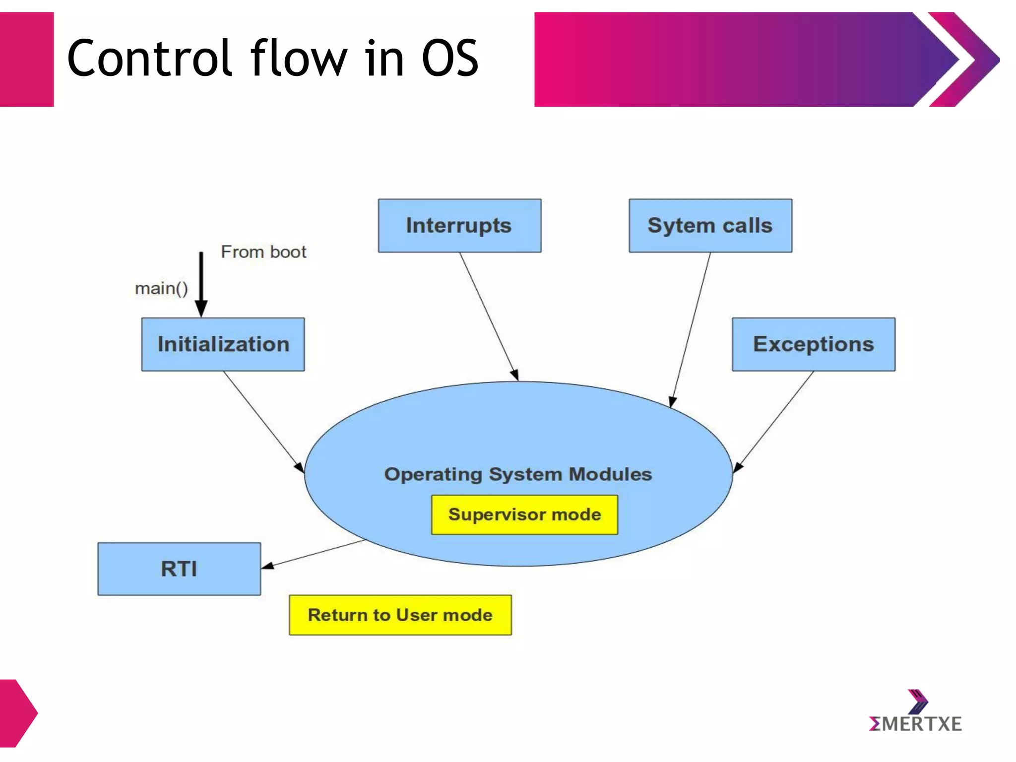 Control flow in OS

 
