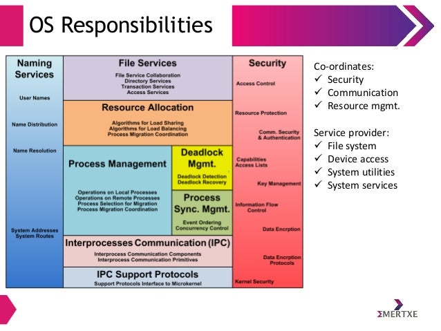 characteristics of real time system Real-time embedded systems are found in practically every facet of our everyday lives real-time embedded systems have a complex set of characteristics that. characteristics of real time system Real-time embedded systems are found in practically every facet of our everyday lives real-time embedded systems have a complex set of characteristics that.