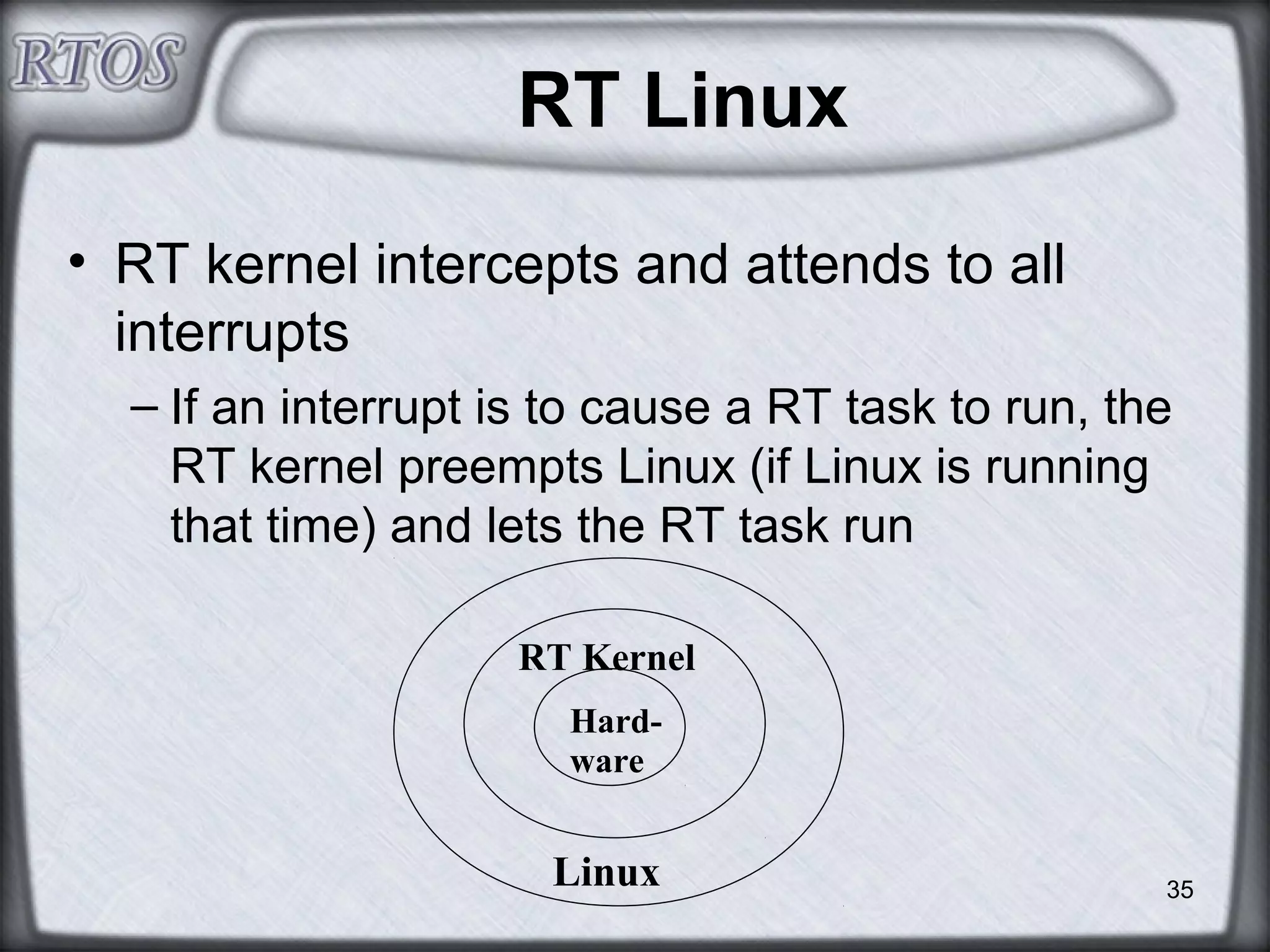 Real-Time Operating Systems | PPT
