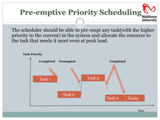 Pre-emptive Priority Scheduling 
The scheduler should be able to pre-empt any task(with the higher 
priority to the current) in the system and allocate the resource to 
the task that needs it most even at peak load. 
Task Priority 
Completed Preempted Completed 
Time 
Task 1 
Task 2 
Task 3 
Task 2 Task4 
 