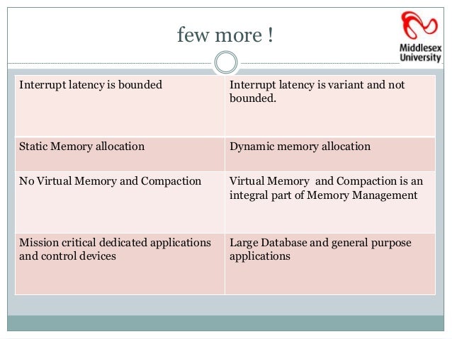 Real Time Operating Systems