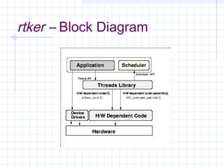 rtker – Block Diagram
 