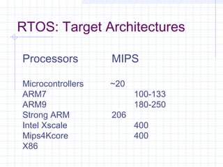 RTOS: Target Architectures

Processors         MIPS

Microcontrollers   ~20
ARM7                     100-133
ARM9                     180-250
Strong ARM         206
Intel Xscale             400
Mips4Kcore               400
X86
 