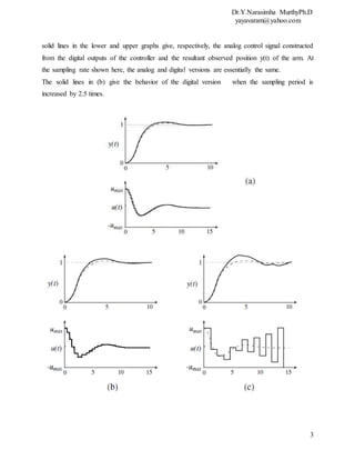 Dr.Y.Narasimha MurthyPh.D
yayavaram@yahoo.com
3
solid lines in the lower and upper graphs give, respectively, the analog control signal constructed
from the digital outputs of the controller and the resultant observed position y(t) of the arm. At
the sampling rate shown here, the analog and digital versions are essentially the same.
The solid lines in (b) give the behavior of the digital version when the sampling period is
increased by 2.5 times.
 