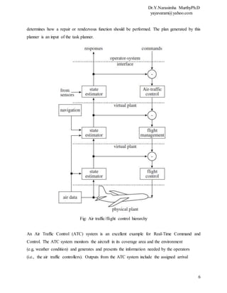 Dr.Y.Narasimha MurthyPh.D
yayavaram@yahoo.com
6
determines how a repair or rendezvous function should be performed. The plan generated by this
planner is an input of the task planner.
Fig: Air traffic/flight control hierarchy
An Air Traffic Control (ATC) system is an excellent example for Real-Time Command and
Control. The ATC system monitors the aircraft in its coverage area and the environment
(e.g, weather condition) and generates and presents the information needed by the operators
(i.e., the air traffic controllers). Outputs from the ATC system include the assigned arrival
 