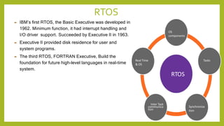 RTOS [Autosaved].pptx