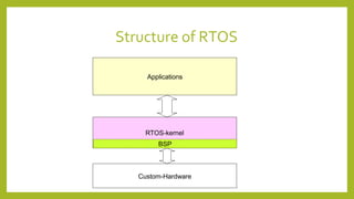 RTOS [Autosaved].pptx