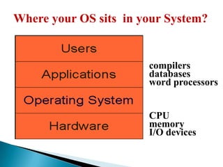 Where your OS sits in your System?

compilers
databases
word processors
CPU
memory
I/O devices

 