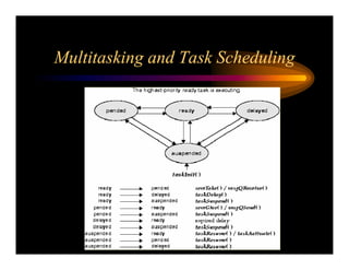 Real Time Operating System Concepts