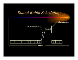 Real Time Operating System Concepts
