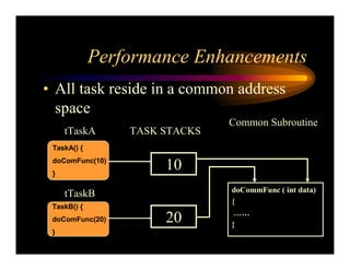 Real Time Operating System Concepts