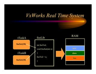 Real Time Operating System Concepts