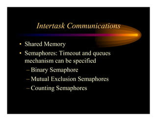 Real Time Operating System Concepts