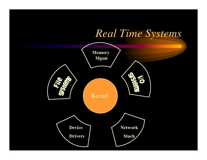 Real time operating system - cocojza