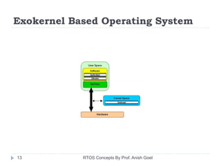 Exokernel Based Operating System
RTOS Concepts By Prof. Anish Goel13
 
