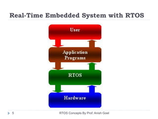 Real-Time Embedded System with RTOS
5 RTOS Concepts By Prof. Anish Goel
 
