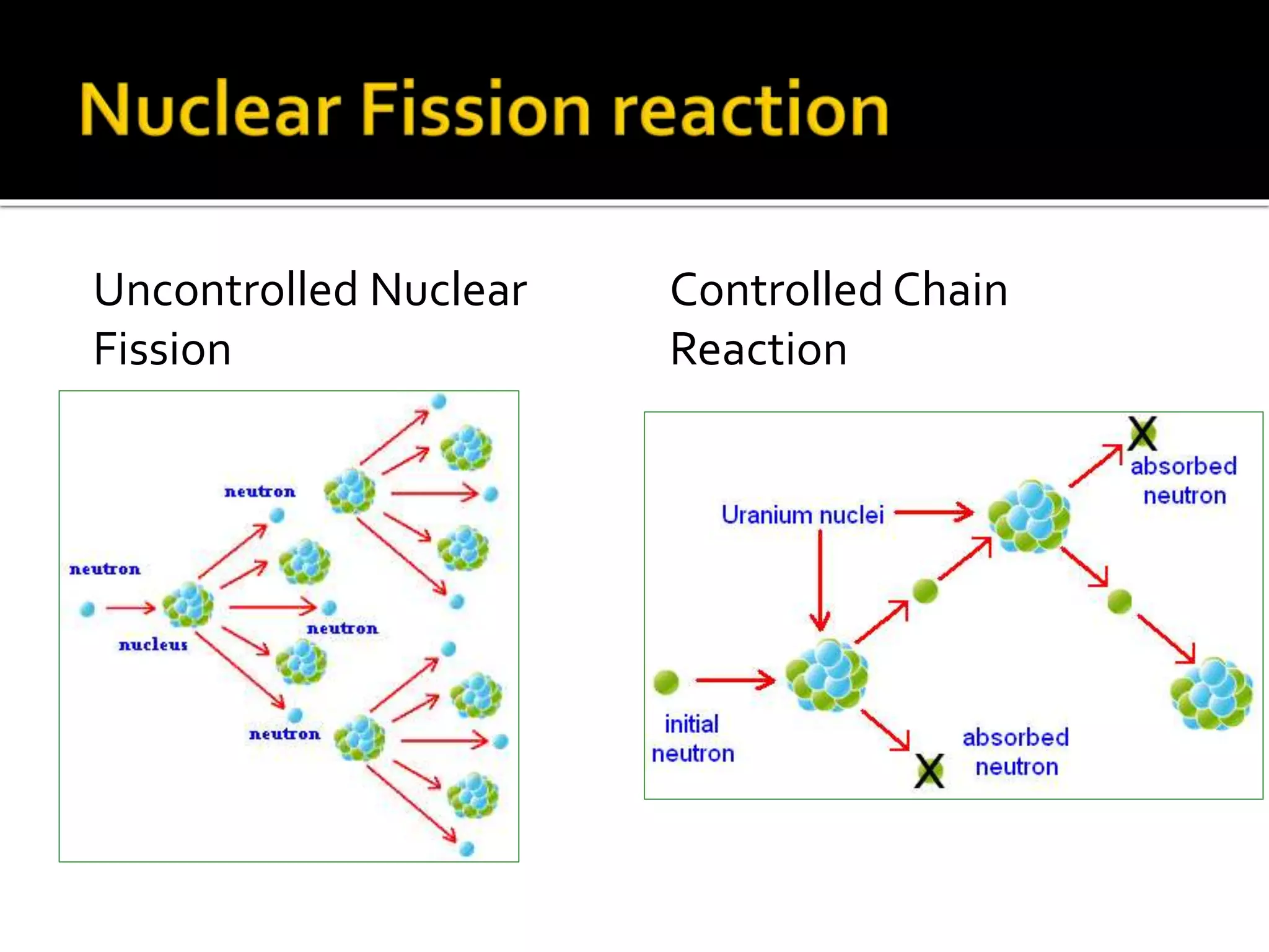 RTOS application in Nuclear Reactor | PPTX