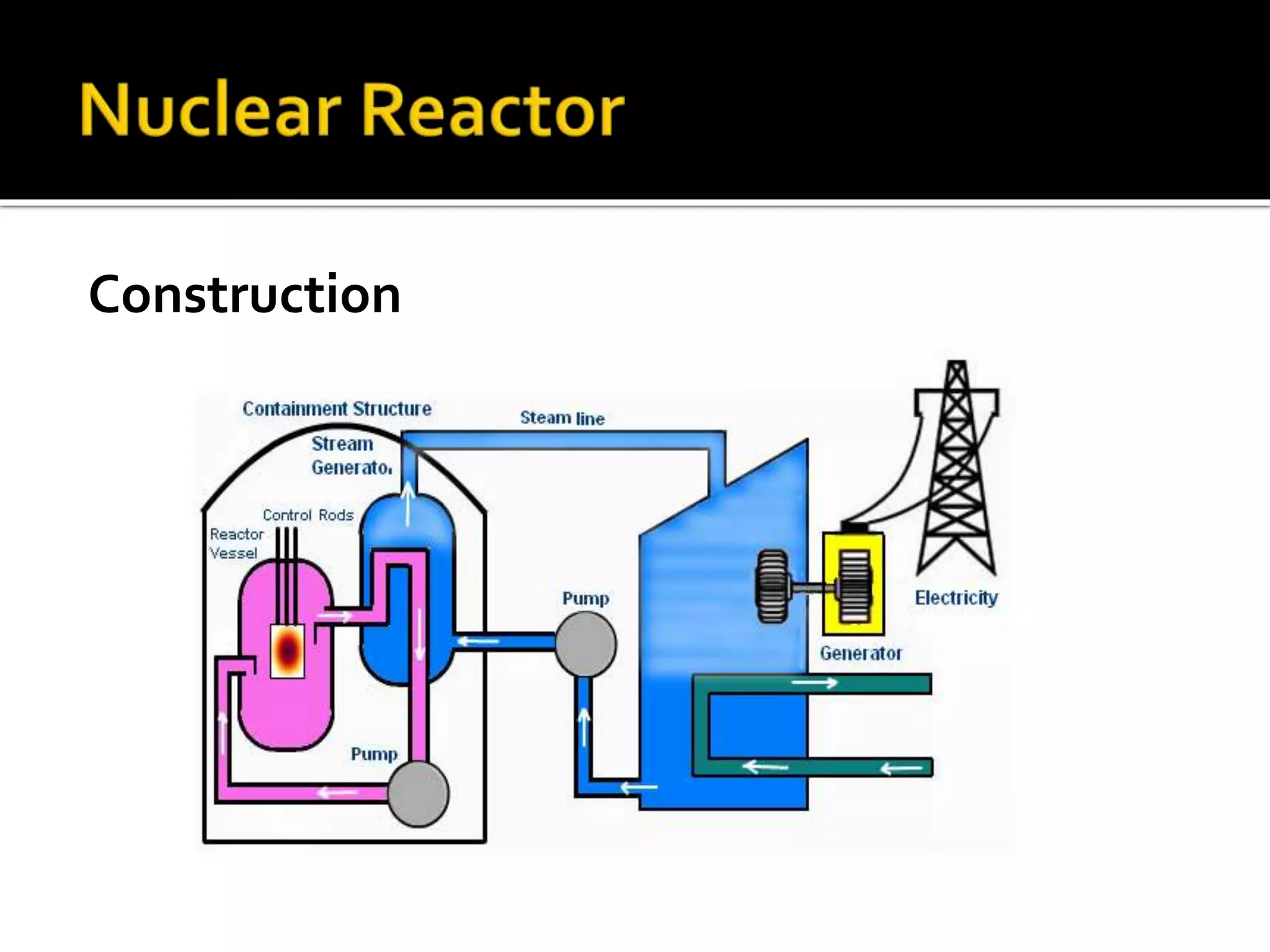 RTOS application in Nuclear Reactor | PPTX
