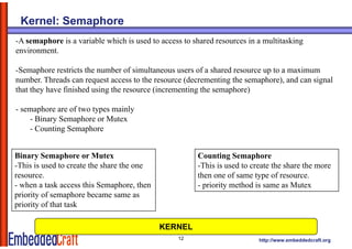 Kernel: Semaphore
-A semaphore is a variable which is used to access to shared resources in a multitasking
environment.

-Semaphore restricts the number of simultaneous users of a shared resource up to a maximum
number. Threads can request access to the resource (decrementing the semaphore), and can signal
that they have finished using the resource (incrementing the semaphore)

- semaphore are of two types mainly
    - Binary Semaphore or Mutex
    - Counting Semaphore


Binary Semaphore or Mutex                              Counting Semaphore
-This is used to create the share the one              -This is used to create the share the more
resource.                                              then one of same type of resource.
- when a task access this Semaphore, then
                           Semaphore                   - priority method is same as Mutex
priority of semaphore became same as
priority of that task

                                            KERNEL
                                                 12                       http://www.embeddedcraft.org
 