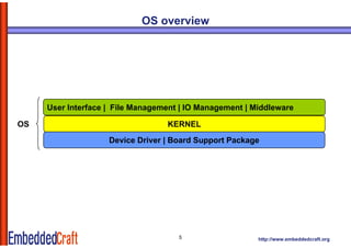 OS overview




     User Interface | File Management | IO Management | Middleware

OS                                KERNEL
                    Device Driver | Board Support Package




                                     5                   http://www.embeddedcraft.org
 