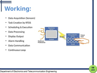 RTOS PPT.pptx RTOS_.pptx real time opersting system for e | PPTX