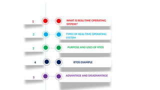 Comprehensive Overview of Real-Time Operating Systems: Types, Uses, and ...