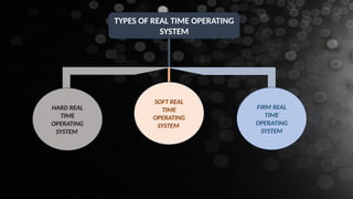 Comprehensive Overview of Real-Time Operating Systems: Types, Uses, and ...