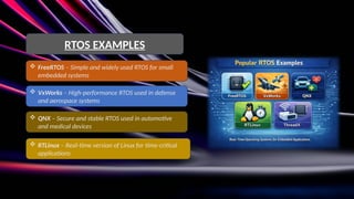 Comprehensive Overview of Real-Time Operating Systems: Types, Uses, and ...