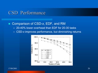 17/08/2001 20
CSD PerformanceCSD Performance
! Comparison of CSD-x, EDF, and RM
– 20-40% lower overhead than EDF for 20-30 tasks
– CSD-x improves performance, but diminishing returns
 