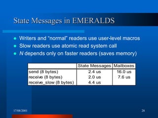 17/08/2001 28
State Messages in EMERALDSState Messages in EMERALDS
! Writers and “normal” readers use user-level macros
! Slow readers use atomic read system call
! N depends only on faster readers (saves memory)
State Messages Mailboxes
send (8 bytes) 2.4 us 16.0 us
receive (8 bytes) 2.0 us 7.6 us
receive_slow (8 bytes) 4.4 us
 