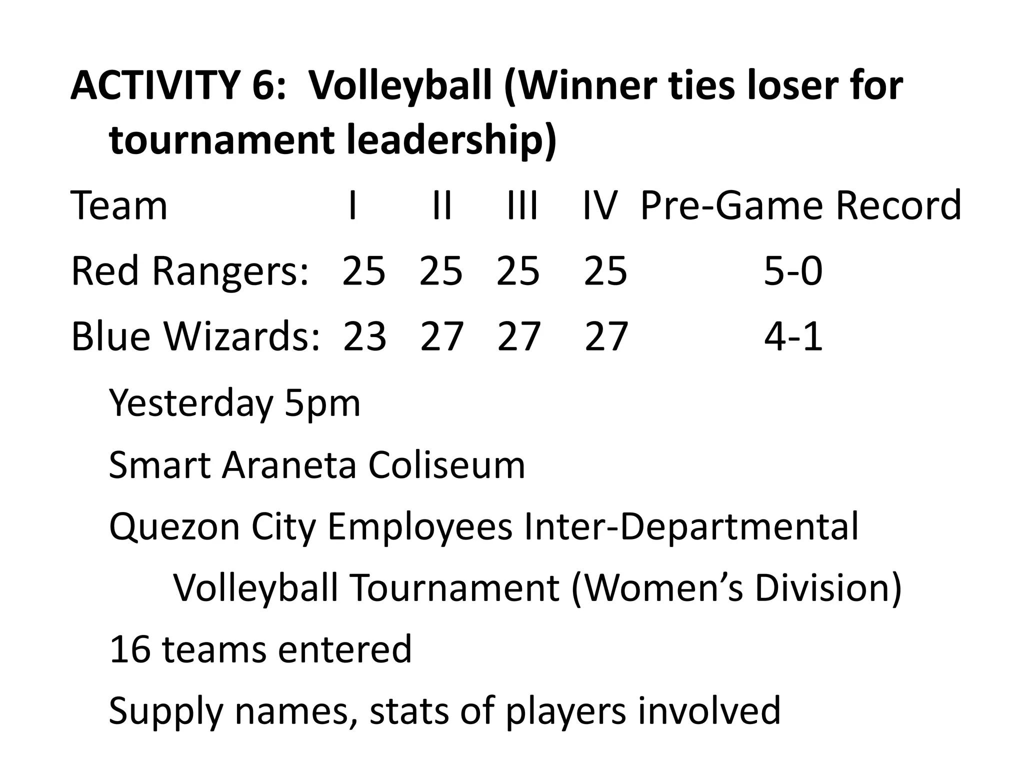 ACTIVITY 6: Volleyball (Winner ties loser for
tournament leadership)
Team I II III IV Pre-Game Record
Red Rangers: 25 25 25 25 5-0
Blue Wizards: 23 27 27 27 4-1
Yesterday 5pm
Smart Araneta Coliseum
Quezon City Employees Inter-Departmental
Volleyball Tournament (Women’s Division)
16 teams entered
Supply names, stats of players involved
 