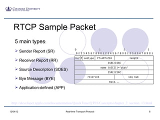 Tch Rtp Messages Rtp | PPT