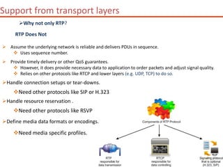 Udp Asyncronous Rtp RTP | PPTX