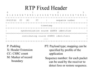 RTP Fixed Header
P: Padding
X: Header Extension
CC: CSRC count
M: Marker of record
boundary
PT: Payload type; mapping can be
specified by profile of the
application
Sequence number: for each packet
can be used by the receiver to
detect loss or restore sequence.
 